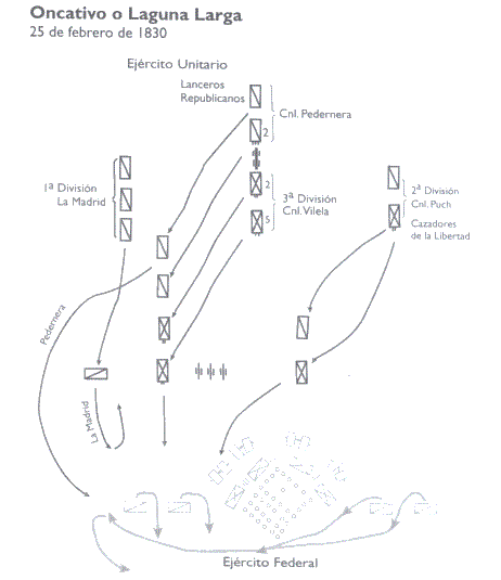 Laguna Larga 1830