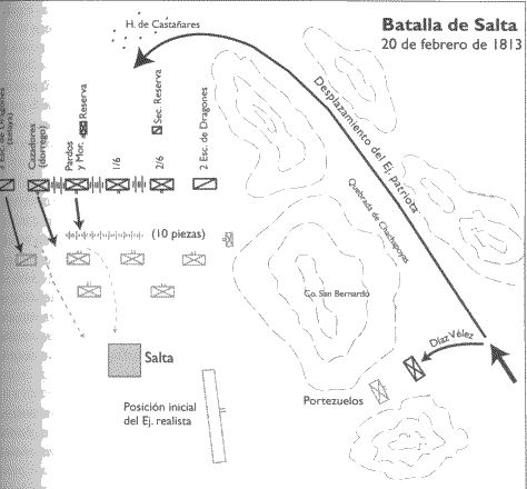 Salta 1813