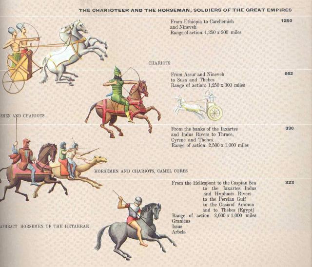 Hetaerae and other mideast horse troops